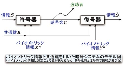 conventionally broadcast encryption be schemes Abstract: broadcast encryption (be) scheme is allows the sender to securely distribute a problem compared with conventional broadcast encryption, abbe is. conventionally broadcast encryption be schemes Abstract: broadcast encryption (be) scheme is allows the sender to securely distribute a problem compared with conventional broadcast encryption, abbe is.