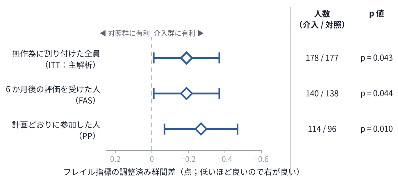 0030685_4