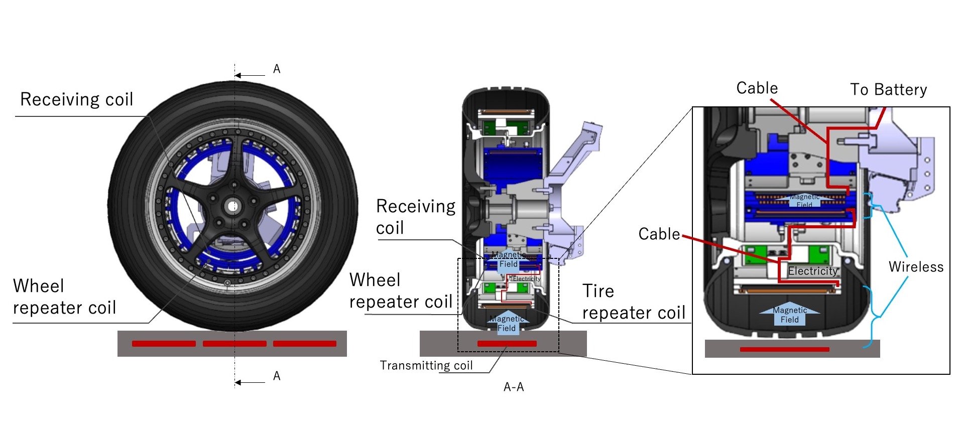 2247fig3_en.jpg