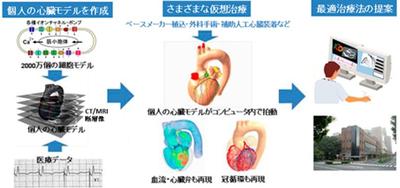 学士院受賞_fig1.jpg