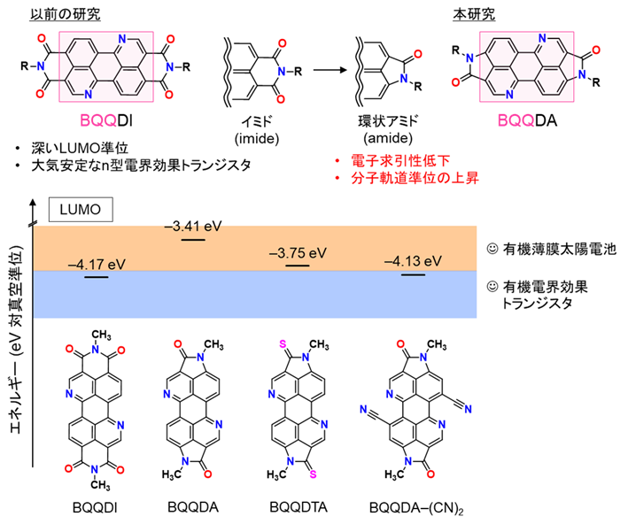 図１　BQQDA骨格の分子設計指針.png