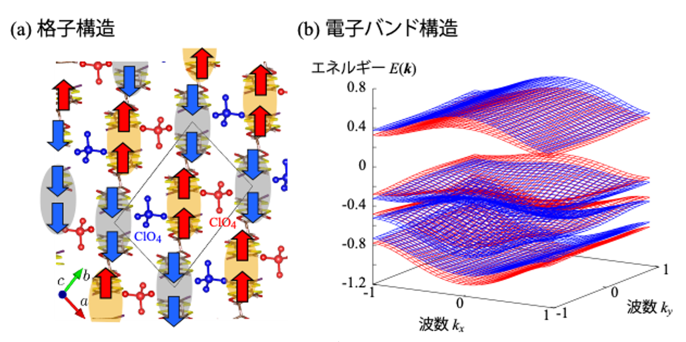 図2電子バンド構造.png