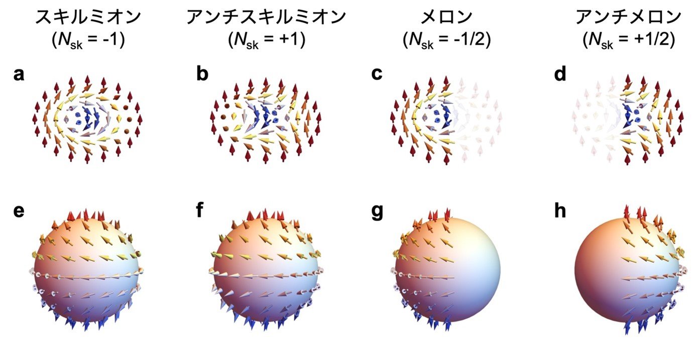 図１さまざまなトポロジカル数によって特徴付けられる多彩なスピン構造の概念図.jpg