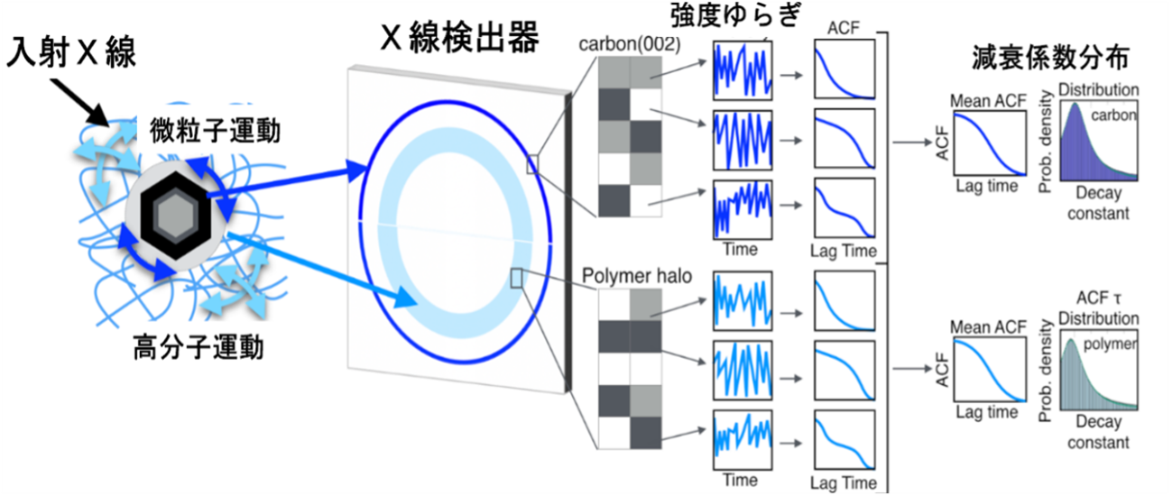 図1回折X線ブリンキング法.png