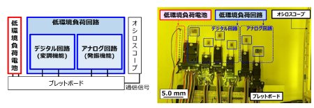図4　低環境負荷センサ・デバイス（回路・電池）の実証試験構成.jpg
