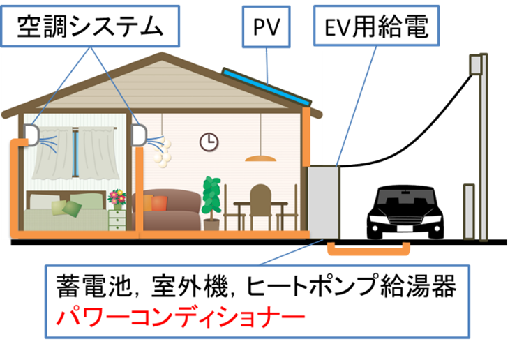 提案する家庭エネルギーシステムの概略図.png