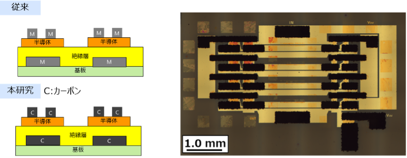 図3　低環境負荷な材料で構成したトランジスタ.png