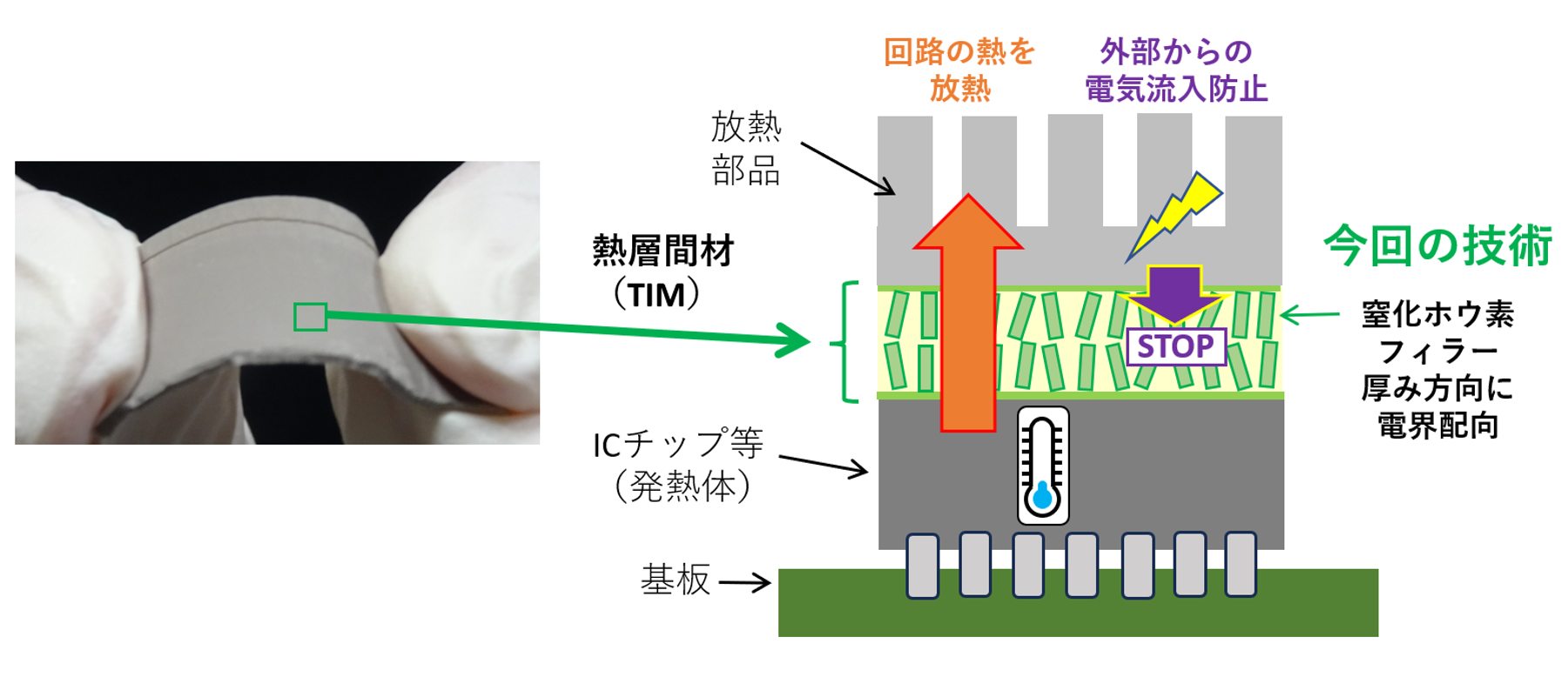 画像今回の技術ポイント.png