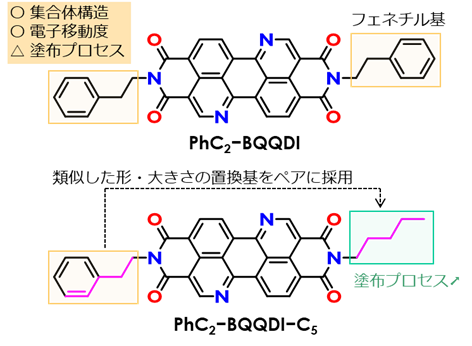 図1分子設計コンセプト.png