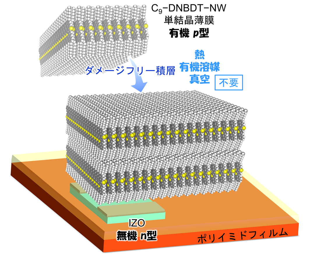 図1塗れる半導体.png