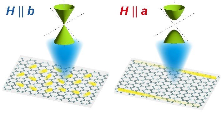 画像マヨラナ粒子が円錐状のエネルギー特性を持つ特別な状態.jpg