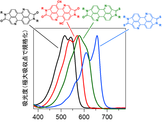 図3　ジクロロメタン溶液中の可視光吸収スペクトル.png