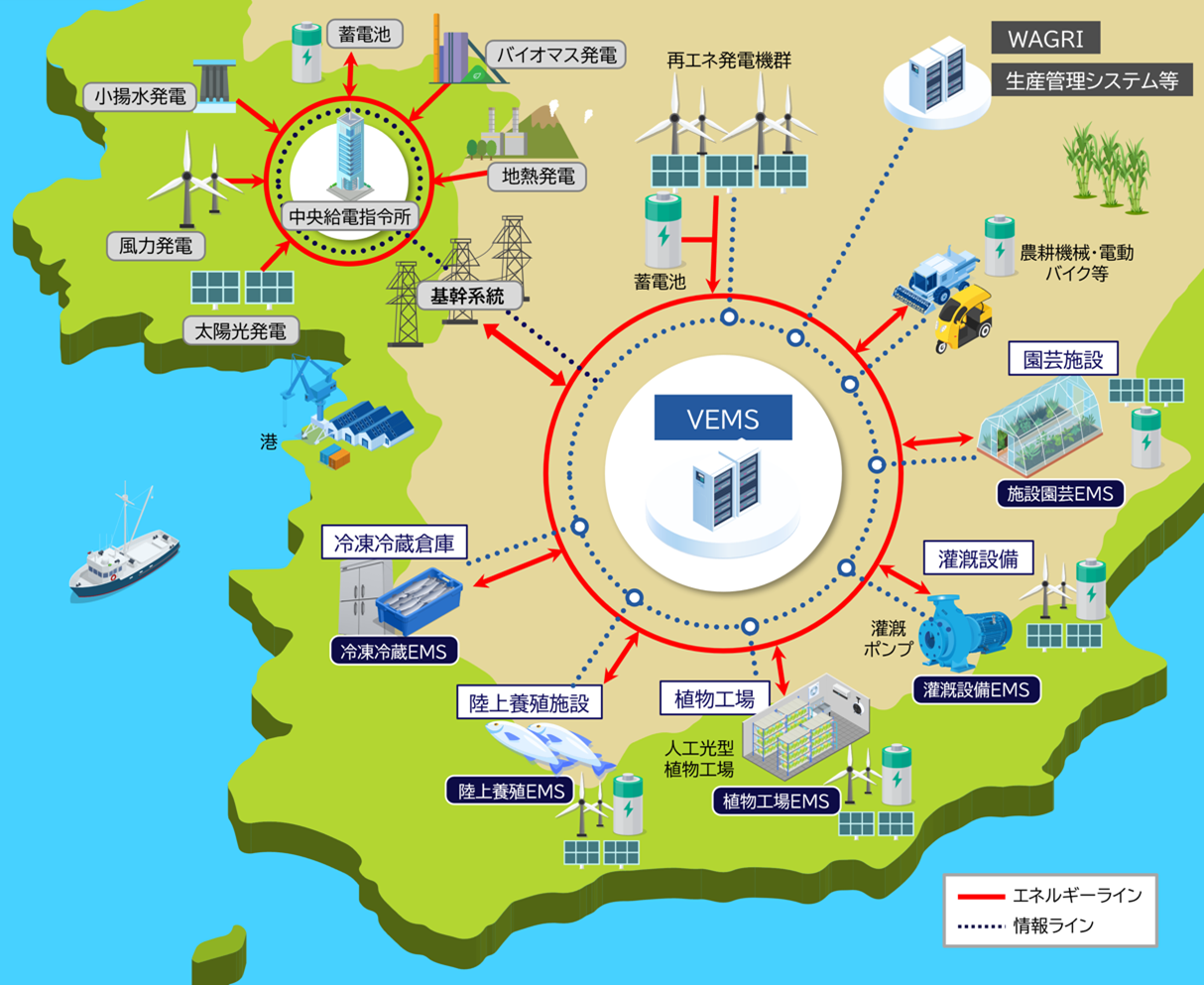 農山漁村における自律分散型エネルギーシステムの構成イメージ.png