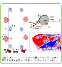 木村剛研究室　研究紹介