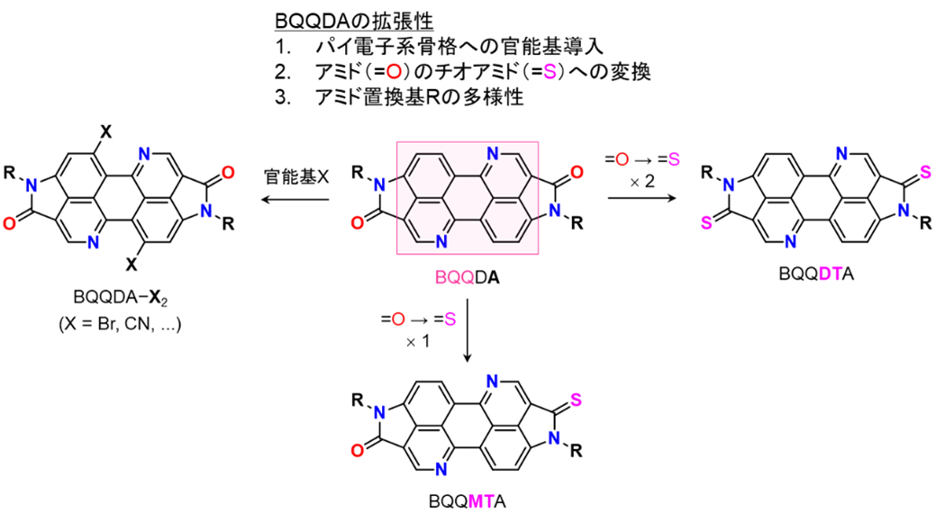 図2　BQQDAを中心とした、本研究で合成に成功した類縁化合物群.png